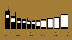 先了解這些，再購買手機(jī)！