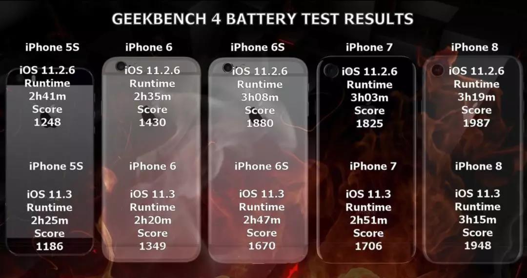 iOS11.3有什么特點？是否值得升級