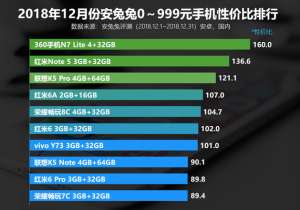 手機(jī)壞了哪里維修？新年換機(jī)必看！