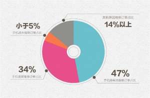 為什么電池在蘇寧公布的數據中躺槍zui多