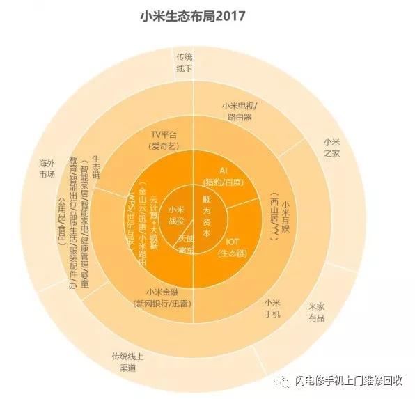 小米要上市,金立在裁員,國產手機的出路與未來在哪里?