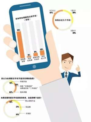 舊手機拿去回收是否安全？