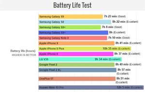 手機是否需換電池-來這里看看就知道了