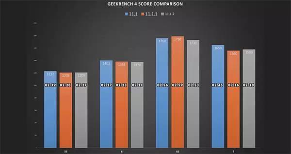 IOS升級后電池續航下降—手機上門維修