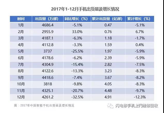 小米要上市,金立在裁員,國產手機的出路與未來在哪里?