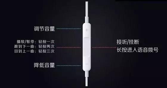 蘋果手機原裝耳機為什么那么貴？